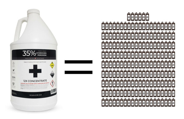 1 Gallon vs 3% Bottles