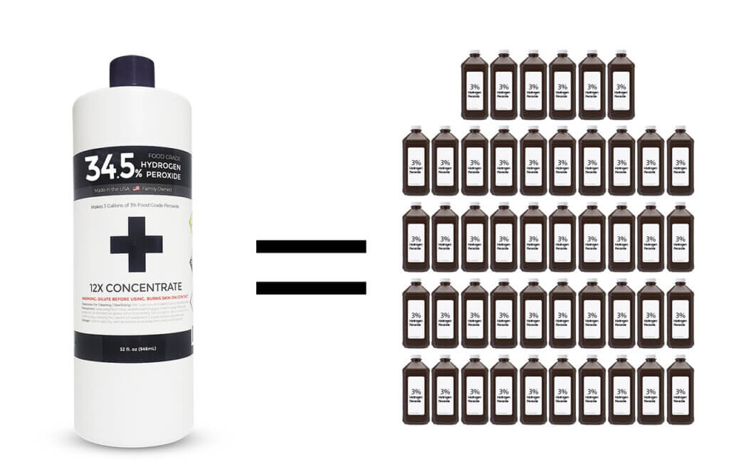 A 16 oz bottle of 34.5% food grade hydrogen peroxide standing next to 32 smaller bottles of 3% hydrogen peroxide.