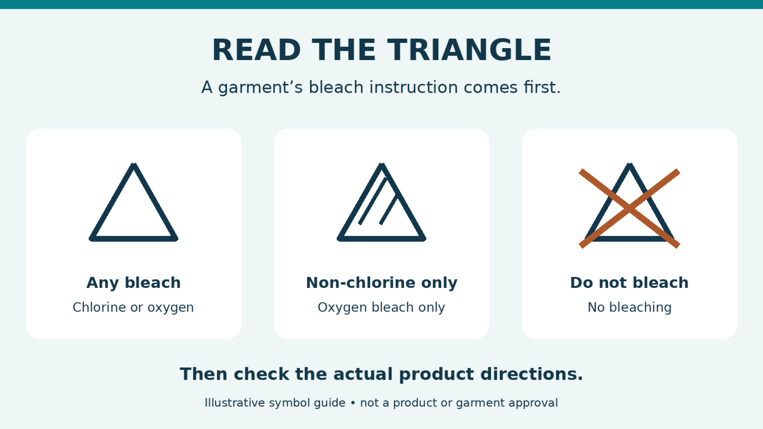 Sinbls Laundry Bleach Symbols: What the Triangle Means